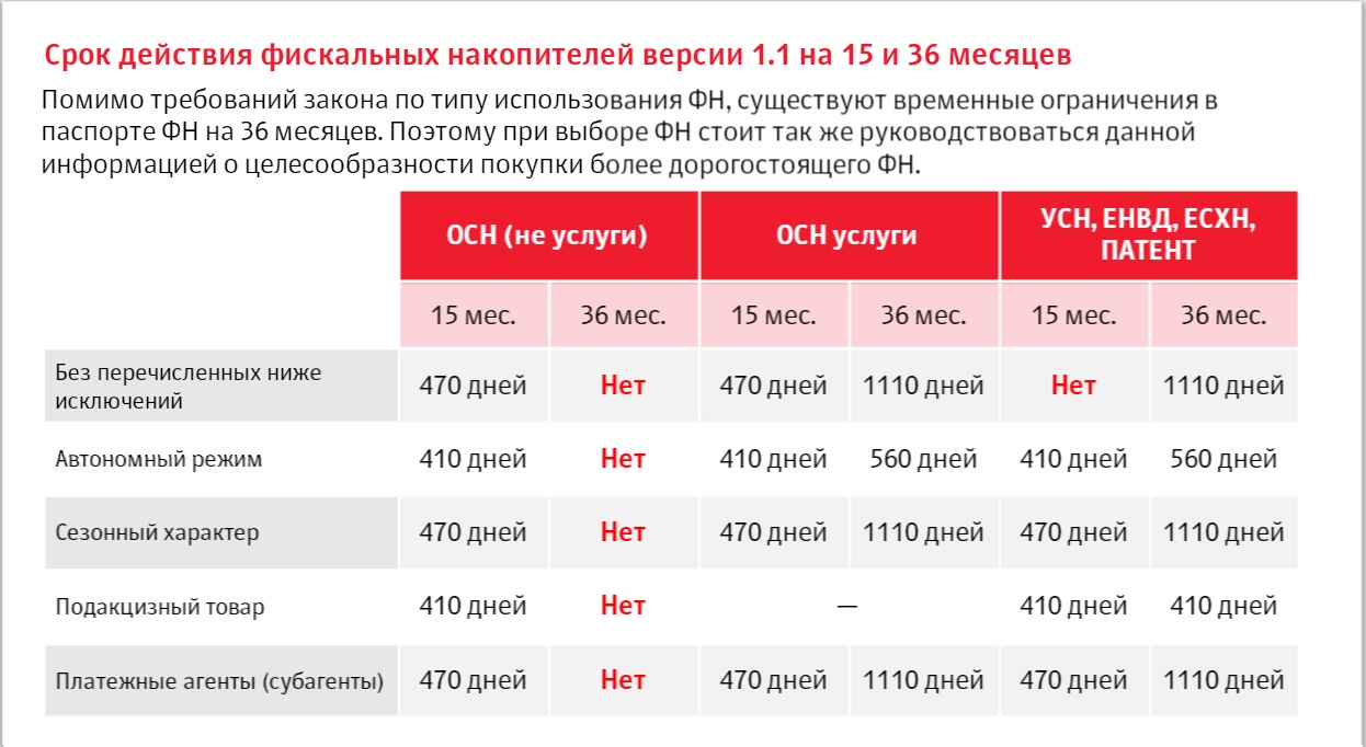 До какого действует карта как узнать